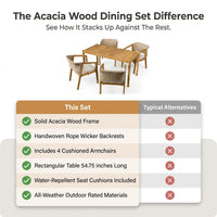 Acacia Wood Outdoor Dining Set for 5, All Weather Patio Table and 4 Chairs with Rattan Wicker for Garden, Backyard, Poolside, Balcony, Light Teak — Comparison