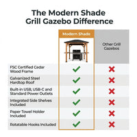 Modern Shade Wood Grill Gazebo 6X8 with USB Charging Power Strip & Shelves | Cedar Wood Gazebo with Galvanized Steel Roof and Paper Towel Holder, Bar Gazebo with Hooks, BBQ Gazebo for Outdoor Grill — Comparison