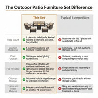 Outdoor Patio Furniture Set Built for All-Weather Use, Fire Pit Table, Swivel Chairs, Sectional Sofa — Comparison
