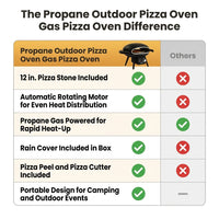 Propane Outdoor Pizza Oven Gas Pizza Oven — Comparison